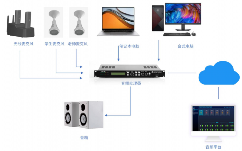 智能吊麦无感扩声解决方案